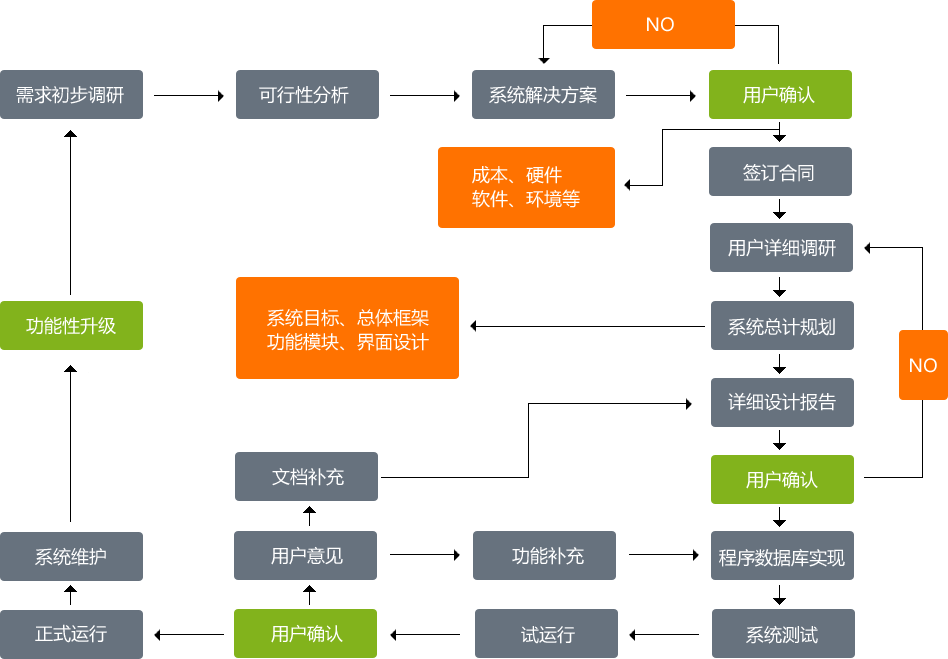 ��ɭ��������