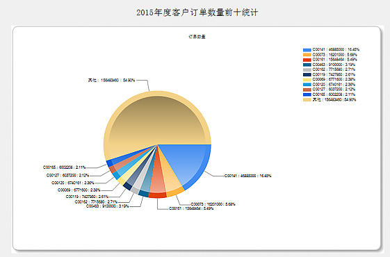 ���ͳ�ƣ���ɭ����