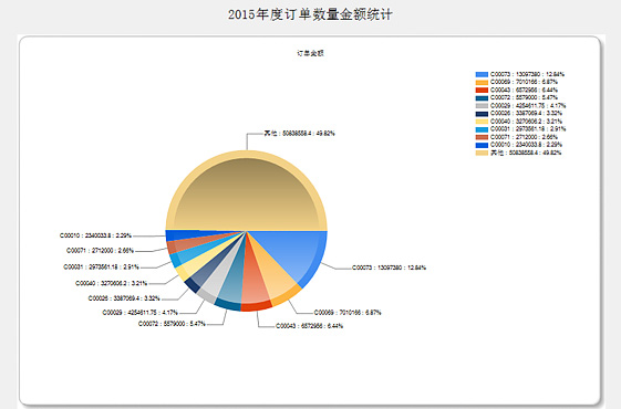 ���ͳ�ƣ���ɭ����