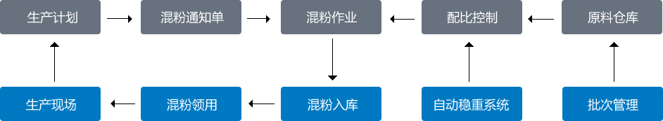 ��ĩұ��ERP-����ͼ����ɭ����