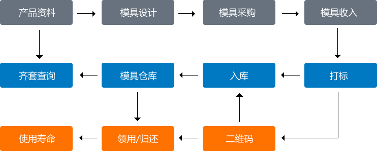 ��ĩұ��ERP-����ͼ����ɭ����