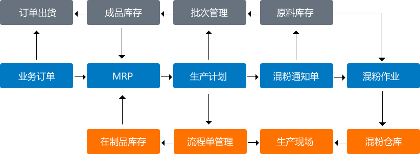 ��ĩұ��ERP-����ͼ����ɭ����