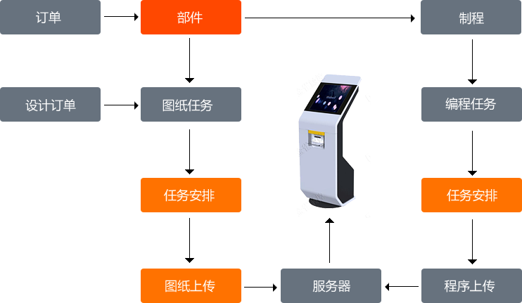 ģ��ERP-����ͼ����ɭ����