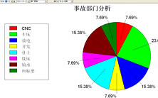 �ֳ����ݲɼ�