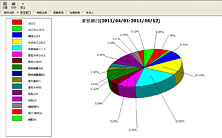 �¹ʲ��ŷ���