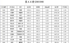 ���β���