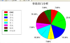 �¹ʲ��ŷ���