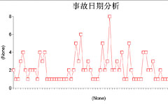 �¹����ڷ���