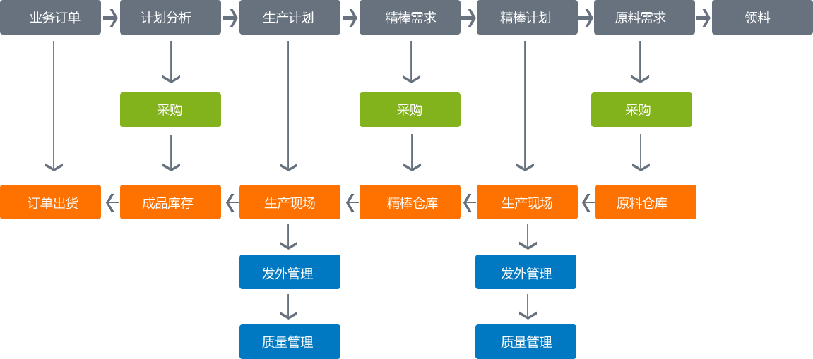 ������ҵERP-����ͼ����ɭ����