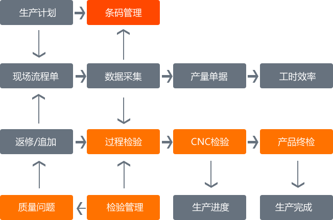 ������ҵERP-����ͼ����ɭ����